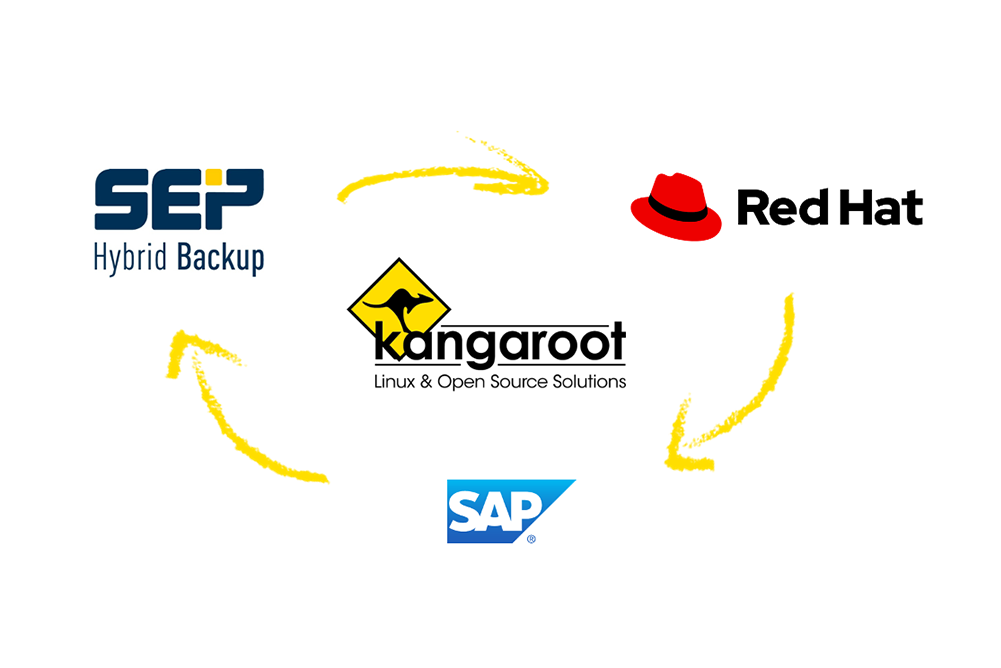 YOUR CERTIFIED SAP ENVIRONMENT
