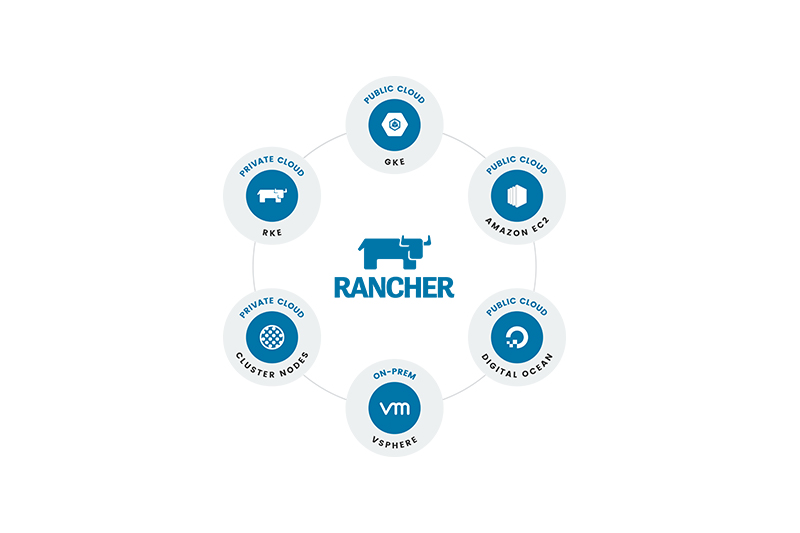 Why Rancher?