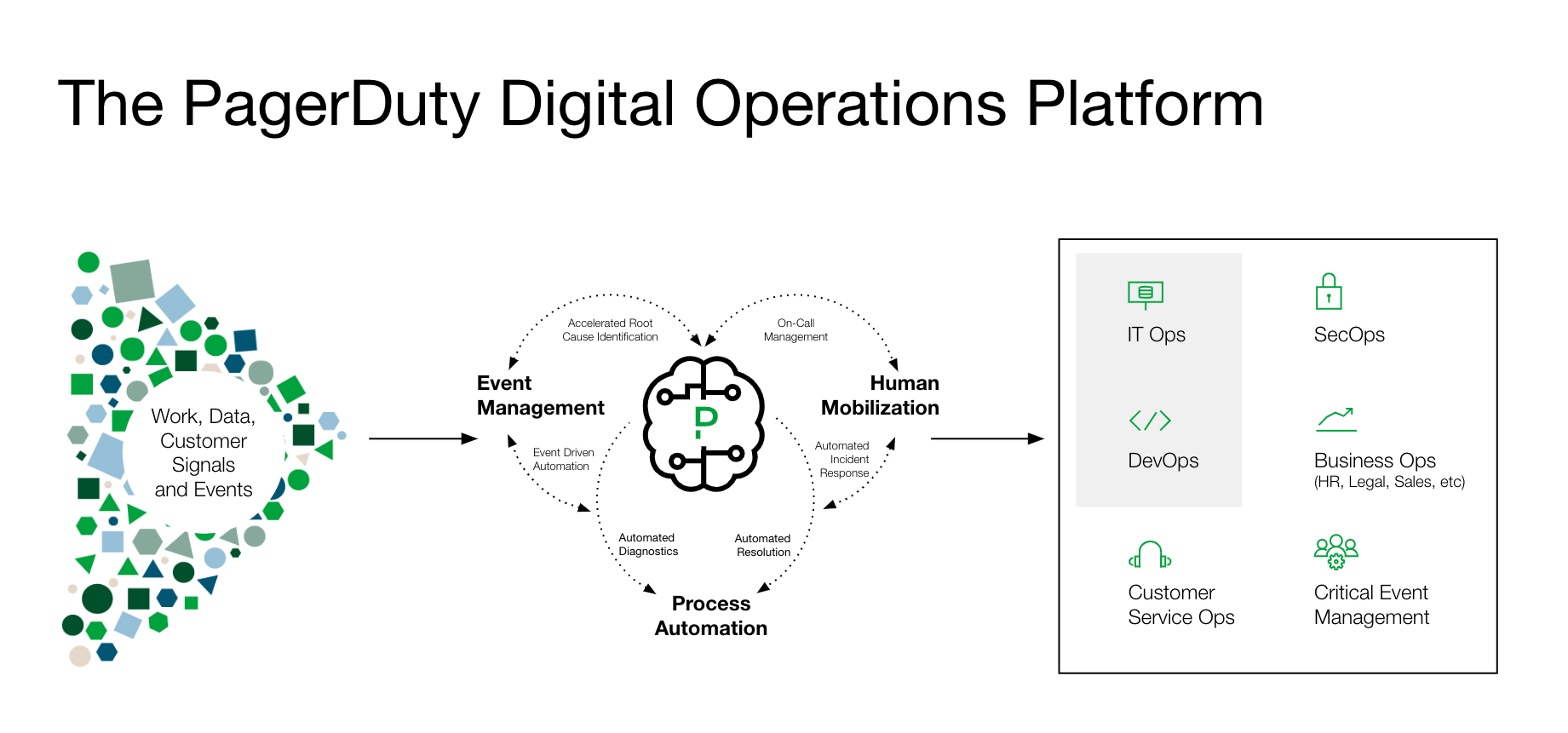 PagerDuty Platform