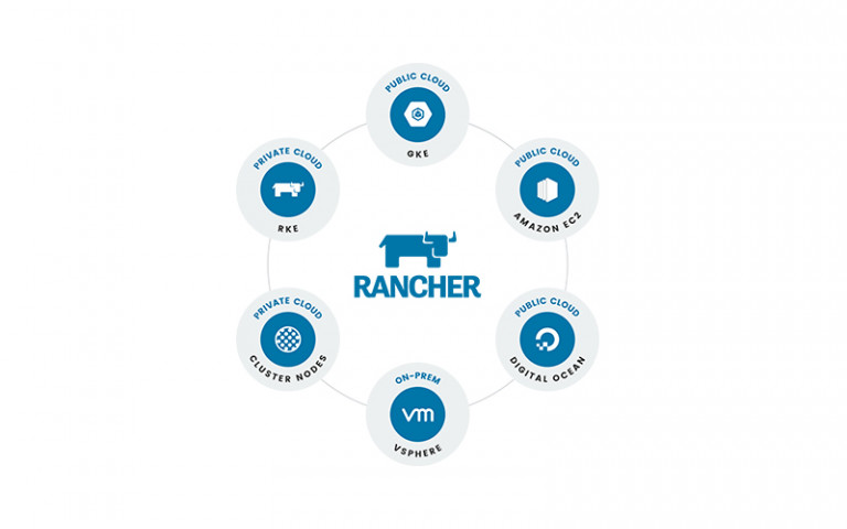 Why Rancher? 