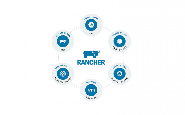 Why Rancher?