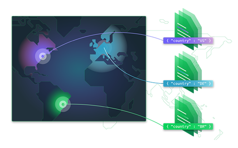 MongoDB’s document data model