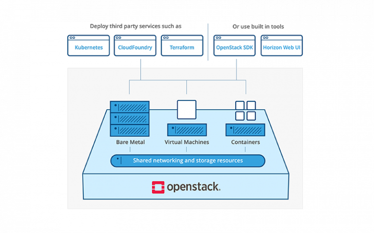 openstack overview