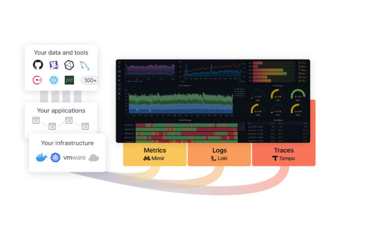Grafana, your LGTM Obervability Stack