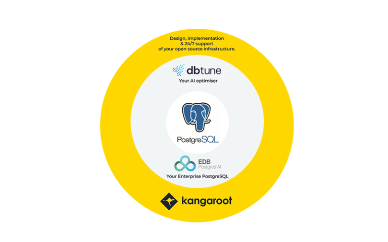 Ecosystem Kangaroot EDB DBtune PostgreSQL