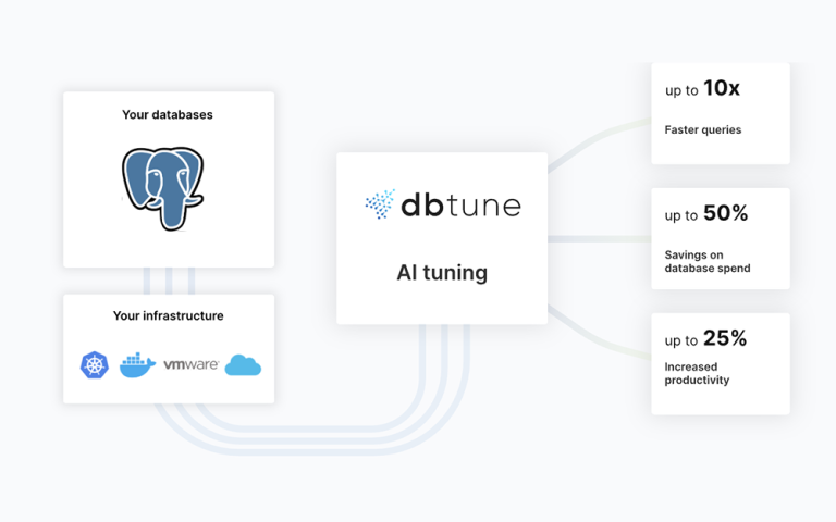DBtune, Agentic AI for automated database tuning