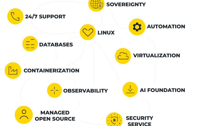 Kangaroot's Expertise Domains