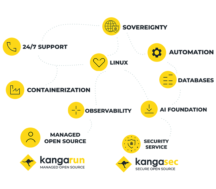 More than 25 years  Open Source Expertise